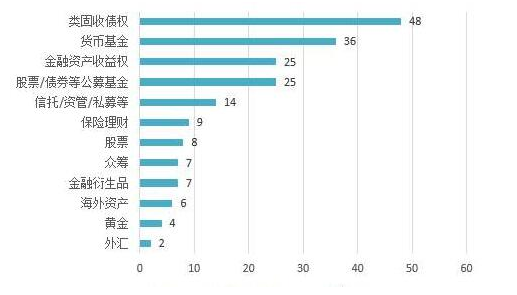 股票知识：如何理财收益最大化 投资理财有哪些原则