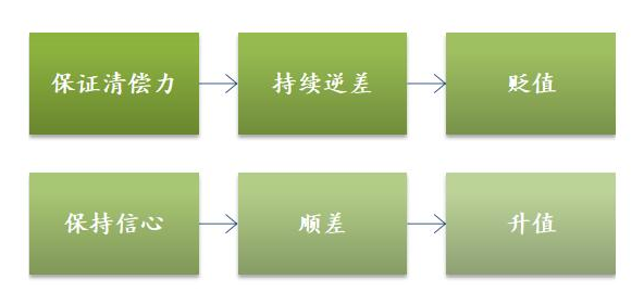 股票知识：常说的顺差和逆差什么意思 顺差和逆差优缺点