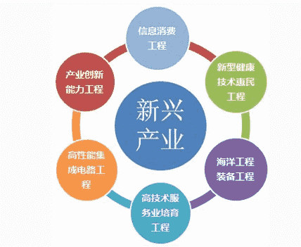 股票知识：在金融常识中投资者易进入哪几种误区