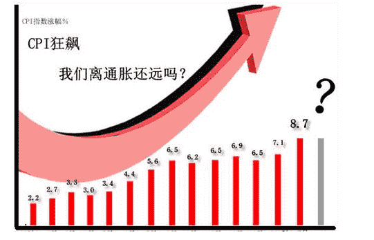 股票知识：通货膨胀时期投资的特点