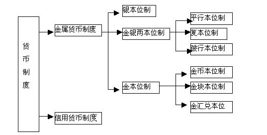 股票知识：货币制度 货币正常流通的保证