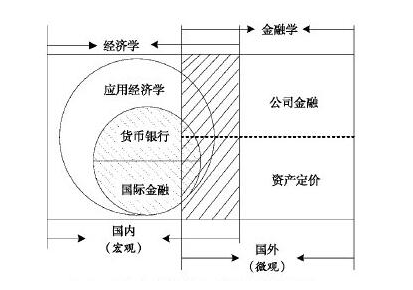 股票知识：经济学和管理学在人性假设上有什么不同点