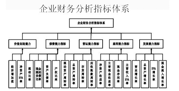 股票知识：财务指标分析知识点介绍