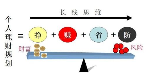 股票知识：个人理财需做对哪些事