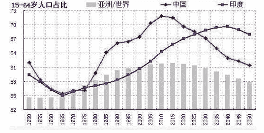 股票知识：人口红利是什么意思 人口红利计算以及消失原因