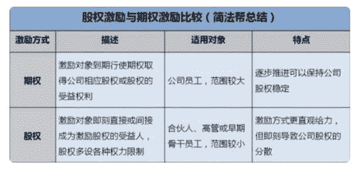 股票知识：期权与股权的区别 期权与股权各自的定义