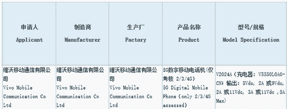 vivo新机获3C认证