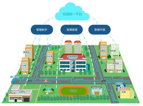 谷歌提交巨型玻璃森林CA校园扩建方案