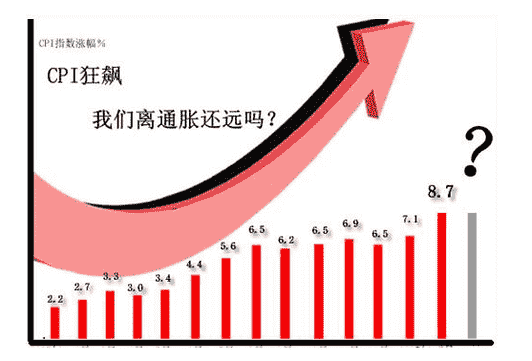 股票知识：投资必备金融常识 通货膨胀时期投资的特点