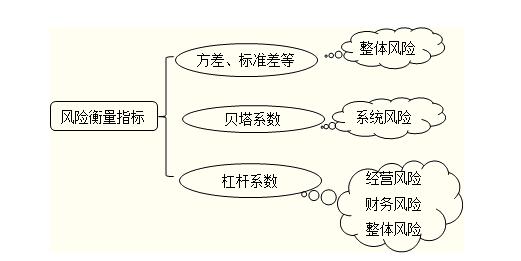 详解杠杆率在金融投资中的作用