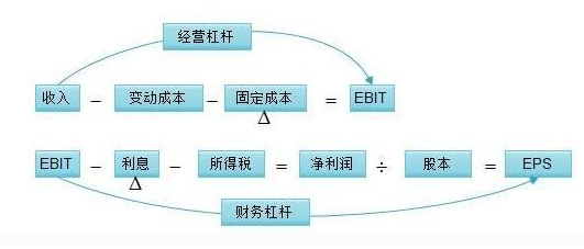 股票知识：详解杠杆率在金融投资中的作用