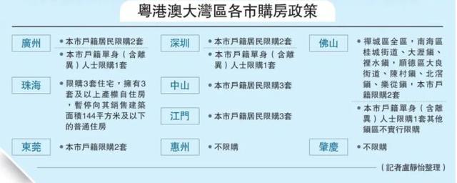 港澳居民的潜在需求是否会刺激内地大湾区城市的市场