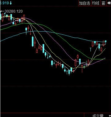 股票知识：香港恒生指数是什么 香港恒生指数的特点