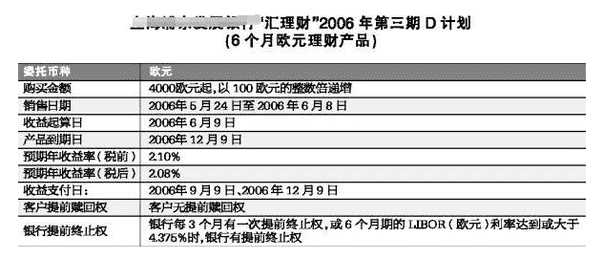 股票知识：理财产品提前赎回可行吗 理财产品提前赎回影响