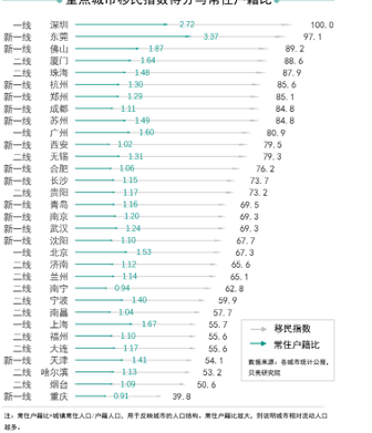 规范房地产发展深圳再出招