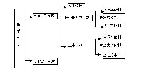 股票知识：货币正常流通的保证