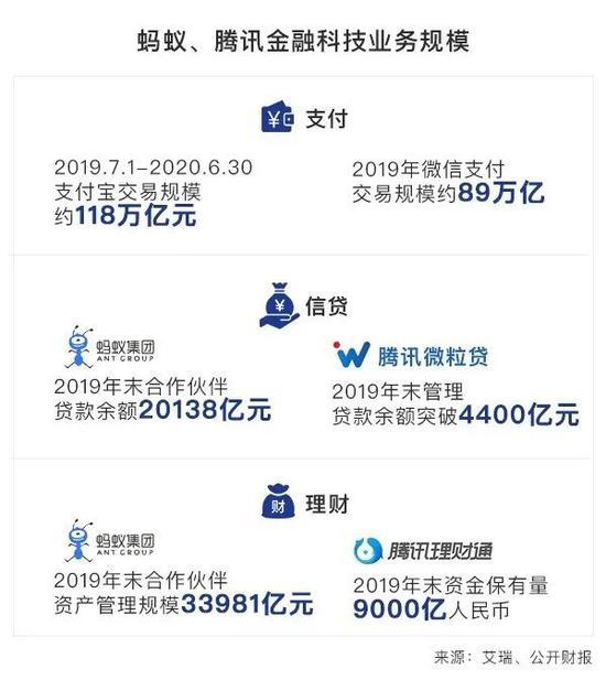蚂蚁首度披露核心数据杀不死你的终将使你更强大