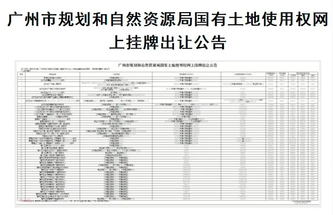 财经快讯：广州发布超级供地公告48宗全为涉宅地 起拍总价超901亿元