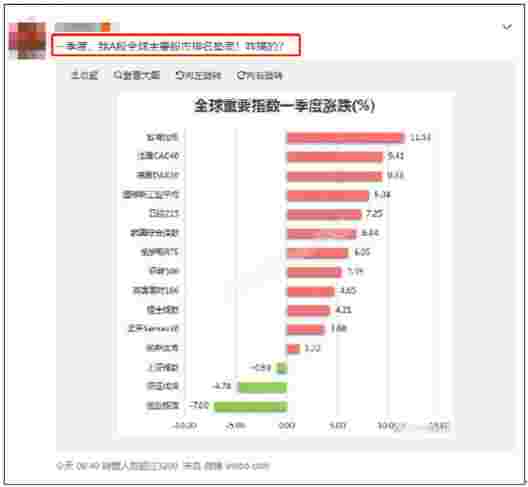 财经快讯：股票ETF一季末排名华夏高居第一 华泰柏瑞国泰易方达陷入苦战（附名单）