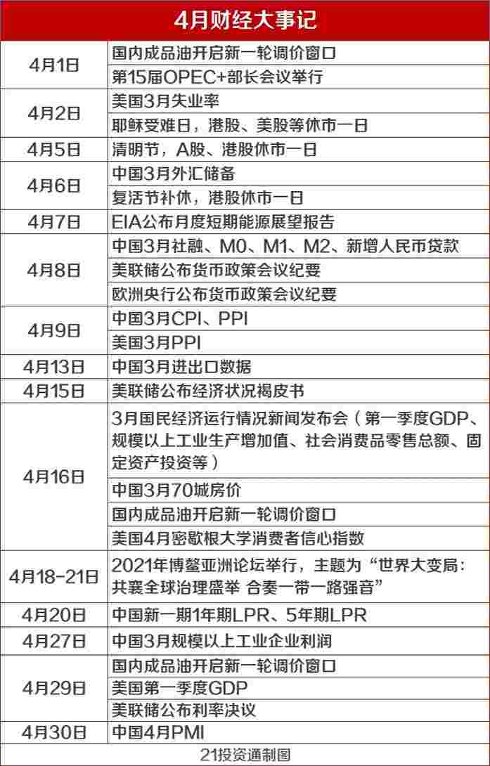 财经快讯：4月金股曝光除了碳中和 券商还看好这些股 最高目标价涨幅超70%（名单）