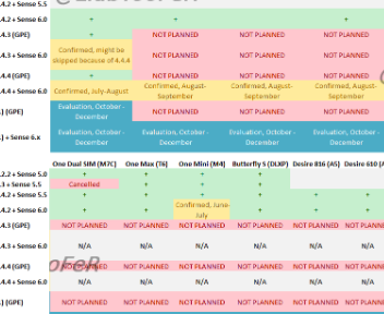 Android444的HTC更新路线图泄露