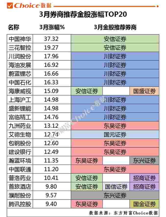 财经快讯：24家券商4月金股出炉布局超跌反弹窗口