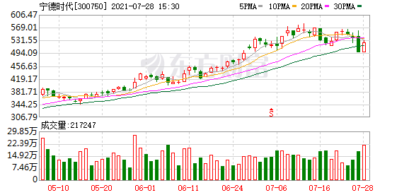 K图 300750_0