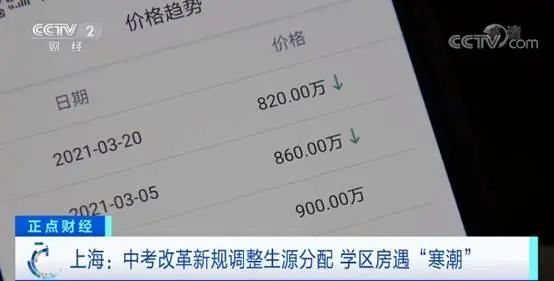 财经快讯：一夜降价80万新政见效 上海学区房终于降温了