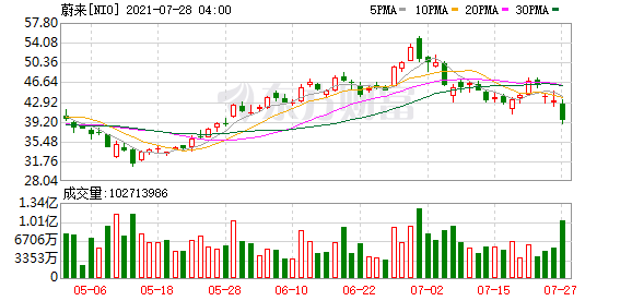 K图 NIO_0