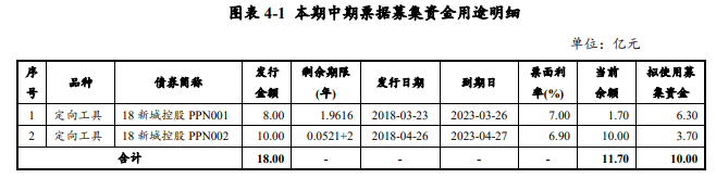 房产资讯：新城控股拟发行10亿元中期票据