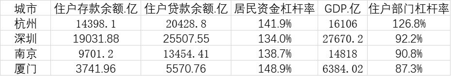 财经快讯：超8成买房者需贷款 95后全款买房比例最高