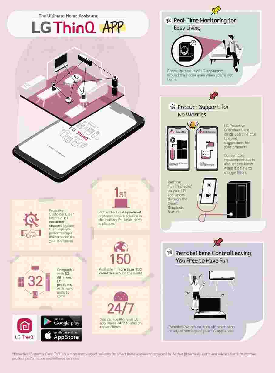 LG ThinQ应用程序打开了新的大门 让您在家过上美好的生活