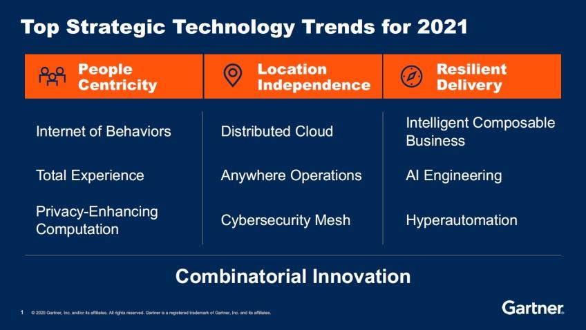 Gartner的2021年主要战略技术趋势