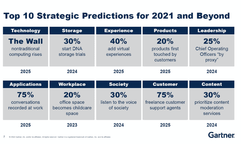 2021年及以后的十大战略被Gartner预测