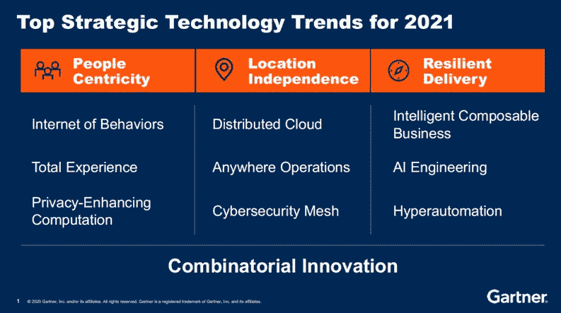 关于Gartner的2021年主要战略技术趋势情况