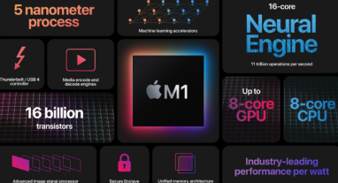苹果正式发布搭载Apple M1芯片的Mac