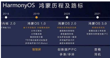 华为曾预告鸿蒙OS手机测试版将于12月份进行小规模内测
