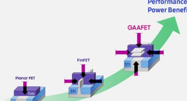 三星和台积电都开启了3nm制程工艺的研发