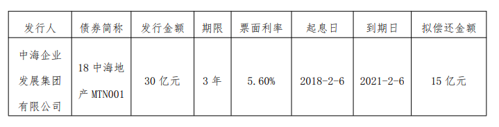 房产资讯：中海企业发展完成发行15亿元中期票据 发行利率3.6%