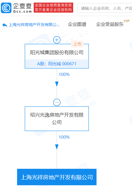 房产资讯：阳光城子公司成立新公司,注册资本1亿元