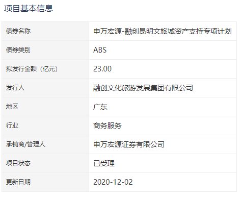 房产资讯：融创昆明文旅城23亿ABS获深交所受理