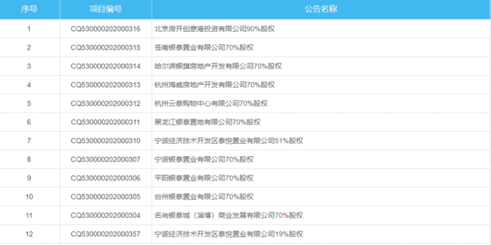 房产资讯：云南城投拟30亿抛售11家公司股权