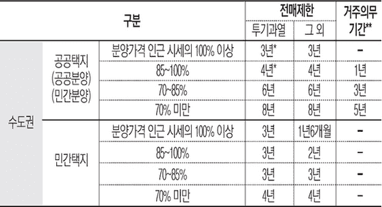 韩国lotto公共选手没有声音出现转卖限制期限最大8年