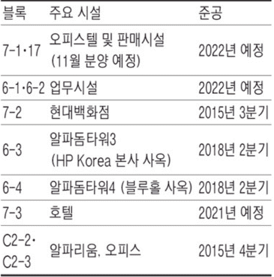 韩国板桥alalium 最后一个开发启动