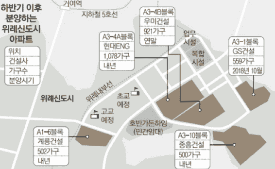 韩国10月至11月销售首都圈懒腰留心观察万的单位是