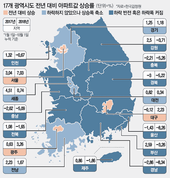 韩国不错的仁川和江原地方房价的下跌扩散
