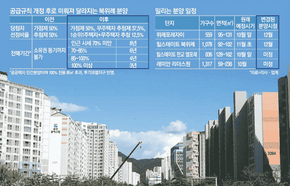 韩国抽签制75%无住宅者的申购分配1住宅者茫然若失