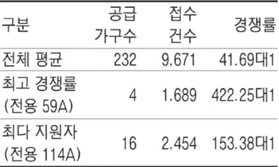 需要10亿韩元现金 韩元leaders订购了1万名