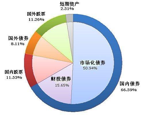 创建可行的投资结构以及处理投资时机要求可能具有挑战性