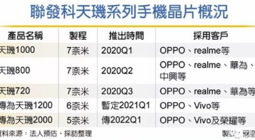 2020年的5G智慧手机市场规模大约2至2.5亿部